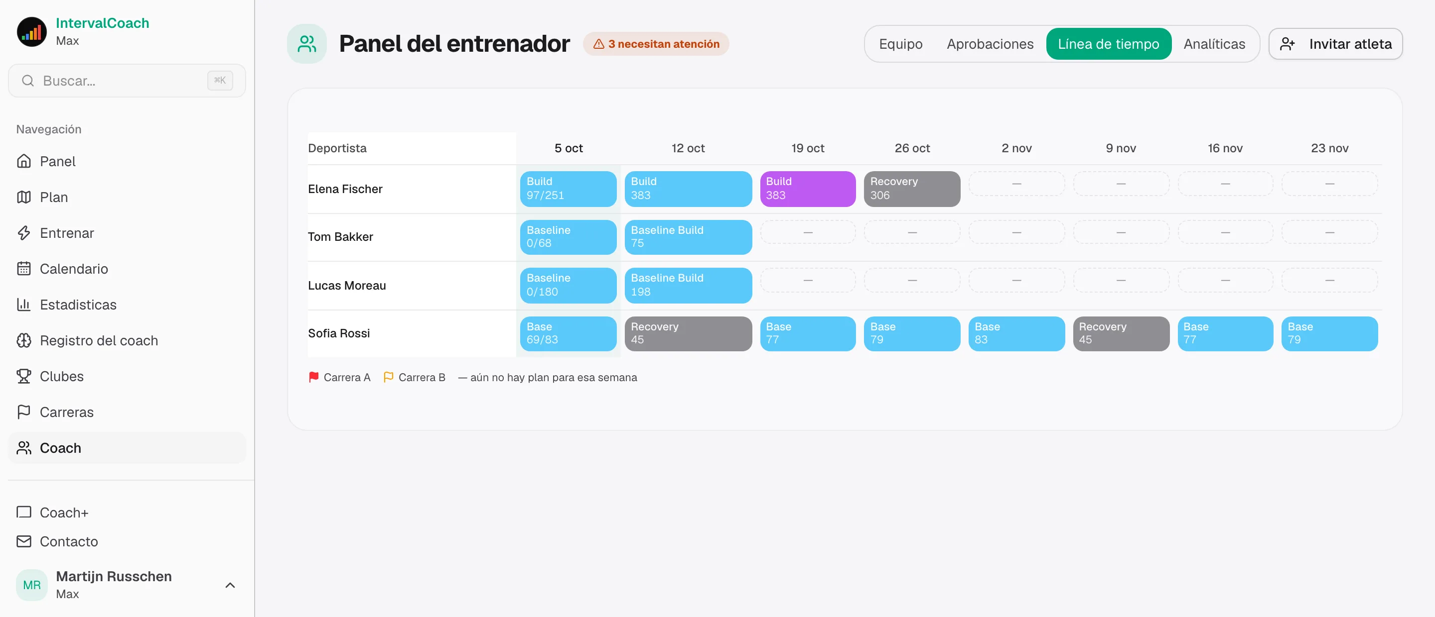 Cronograma de equipo y analítica de equipo