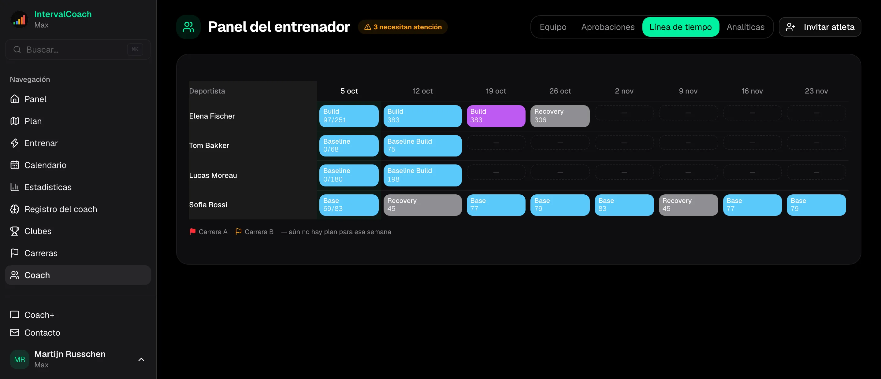 Cronograma de equipo y analítica de equipo