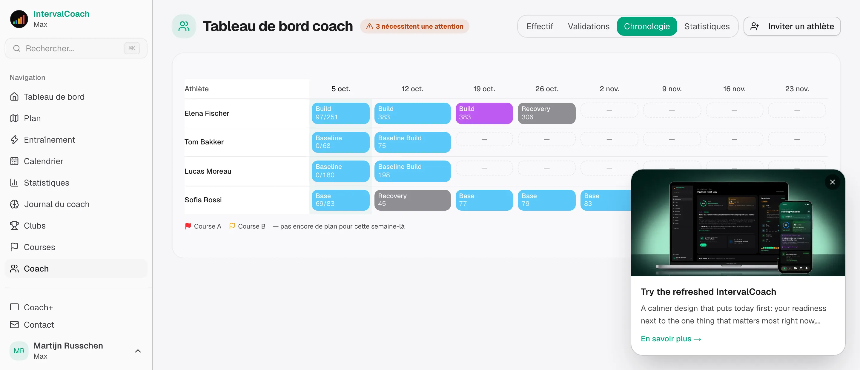 Chronologie d'équipe et analyses d'équipe