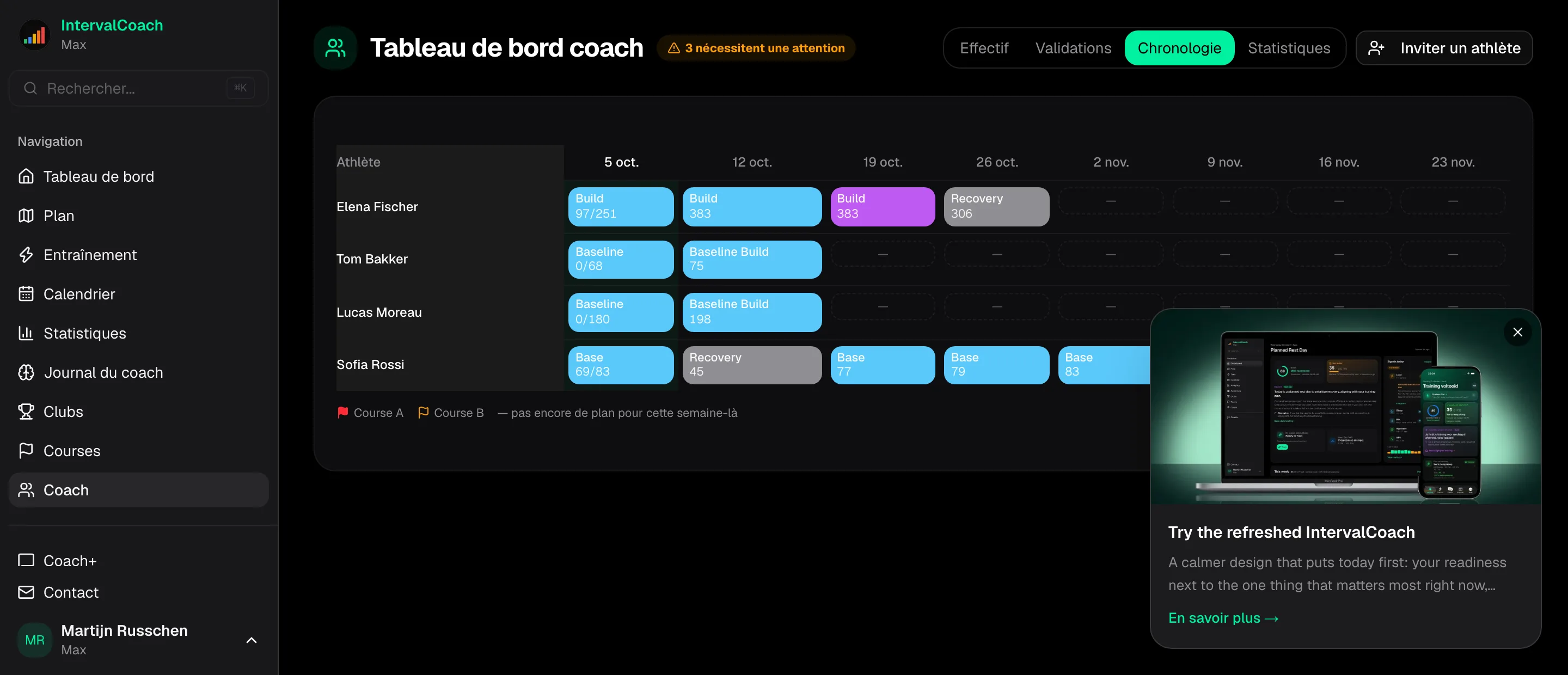 Chronologie d'équipe et analyses d'équipe