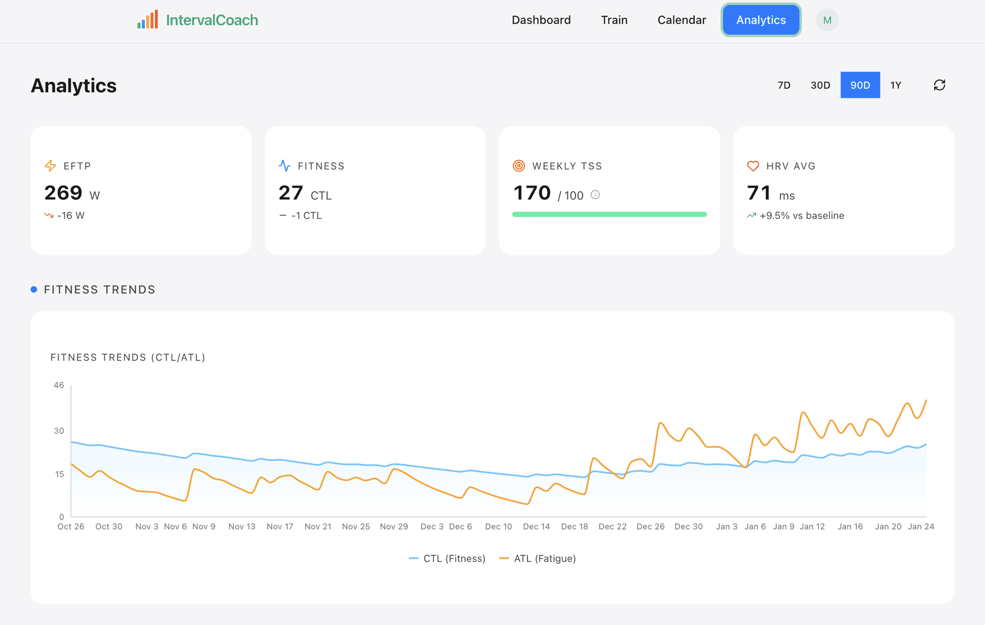Analytics dashboard showing fitness trends and training progression