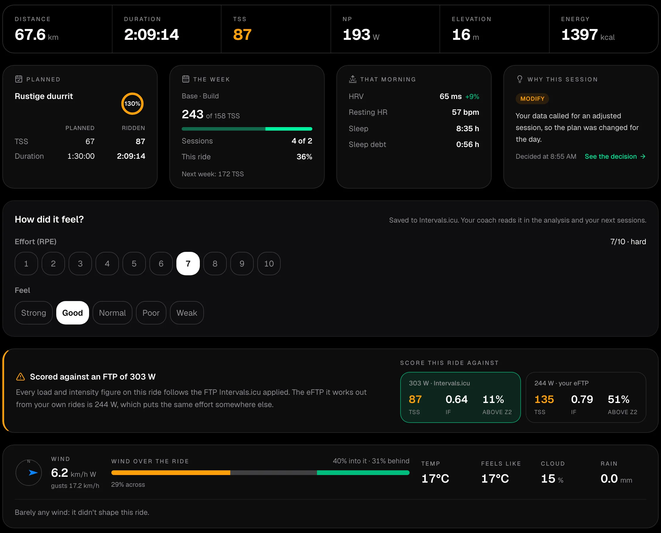 Analytics & Insights