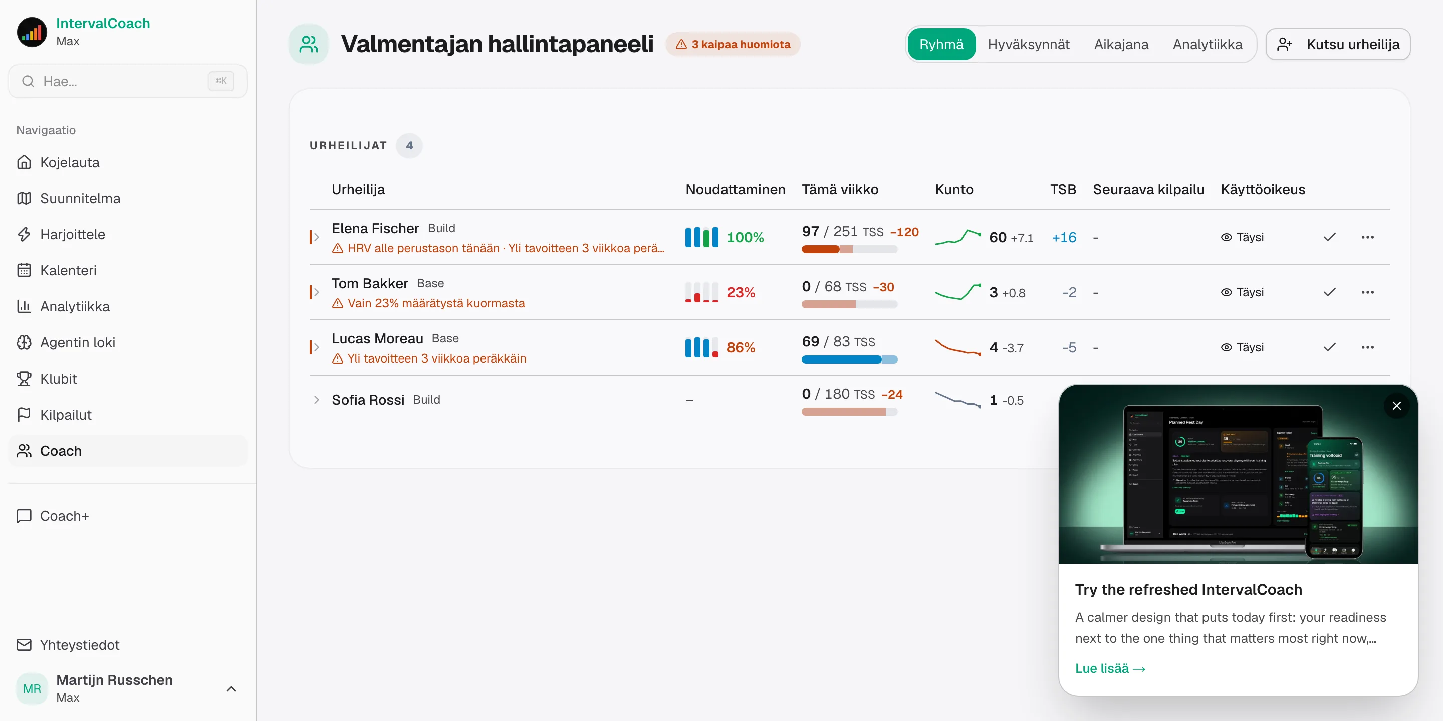 Valmennus, joka kasvaa joukkueesi mukana