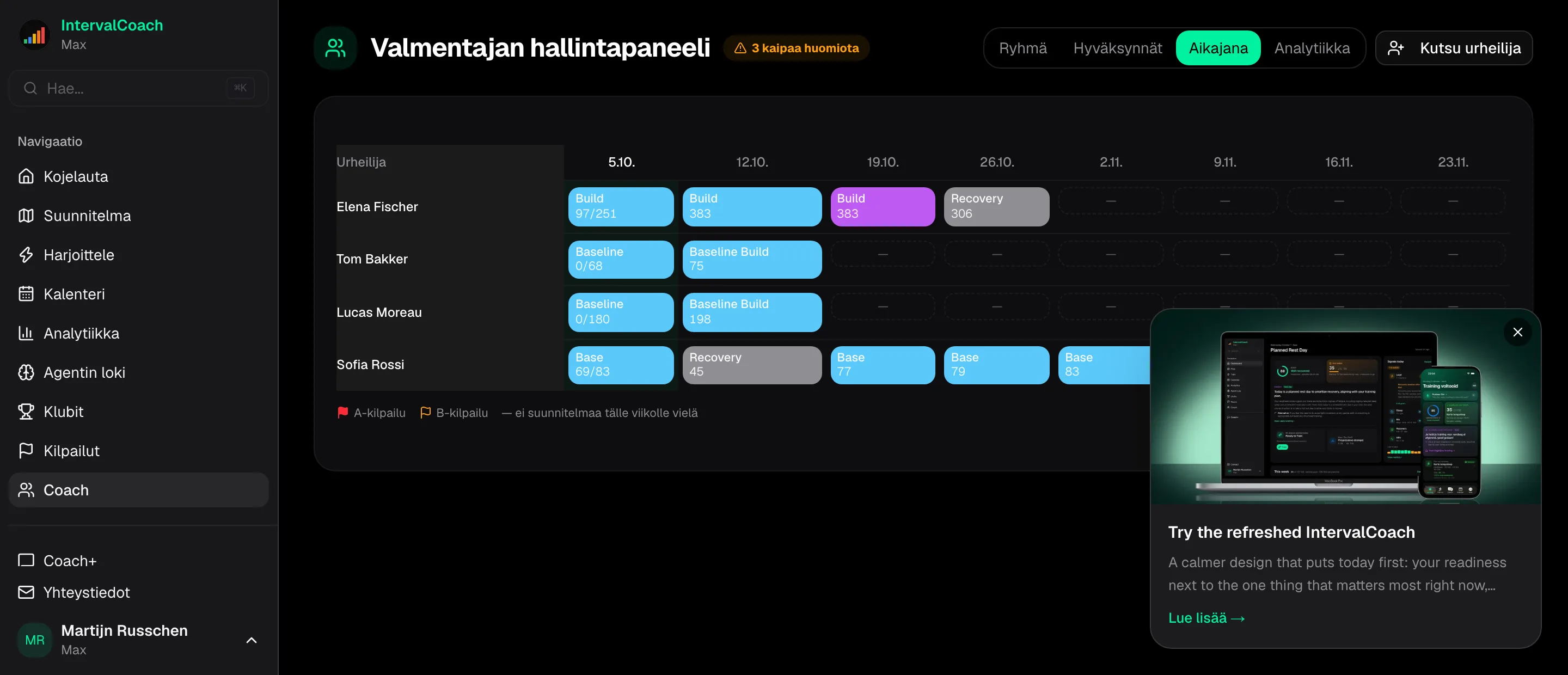 Joukkueen aikajana: kaikkien urheilijoiden tulevat viikot rinnakkain