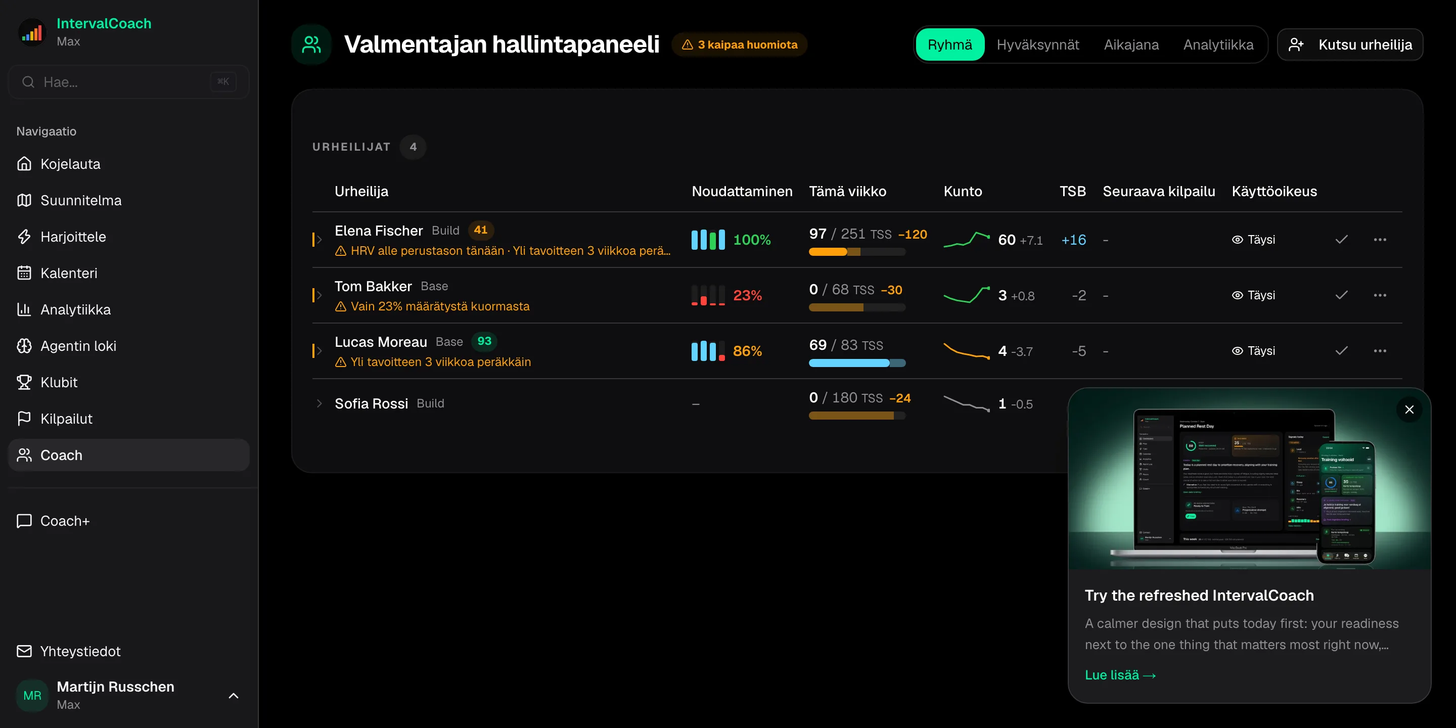 Valmennus, joka kasvaa joukkueesi mukana