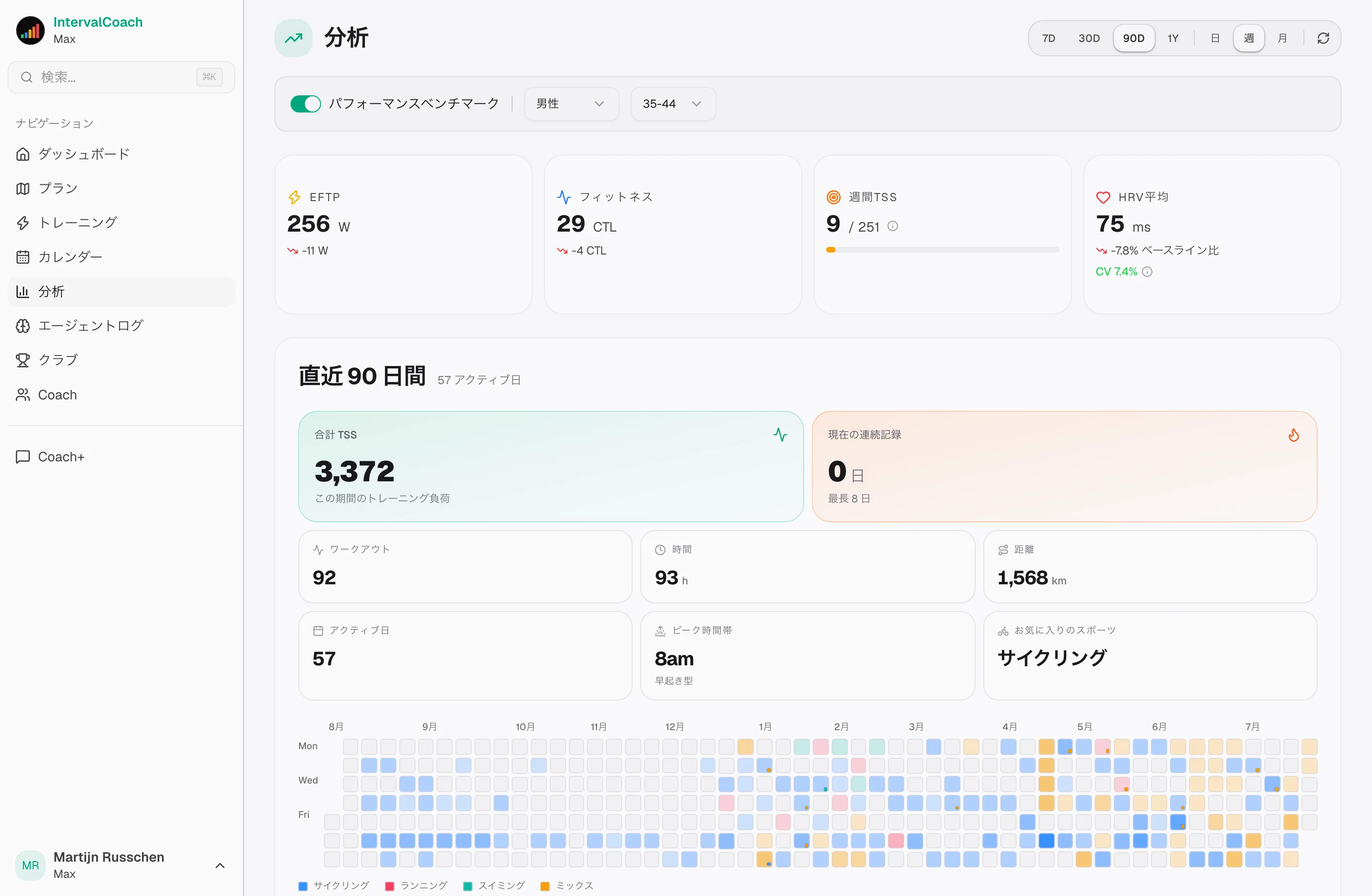 あなたのフィットネスを明確に把握する