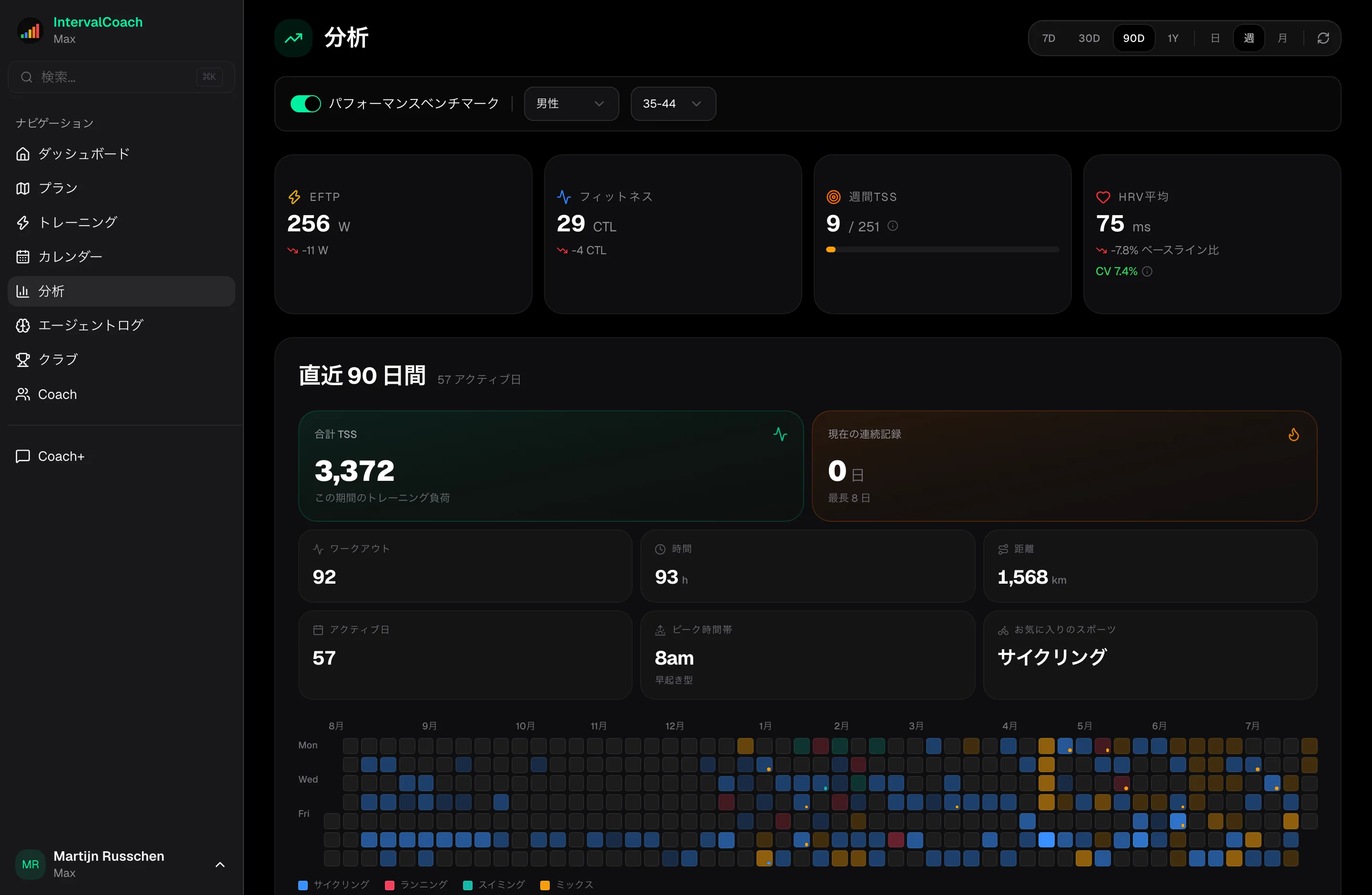 あなたのフィットネスを明確に把握する