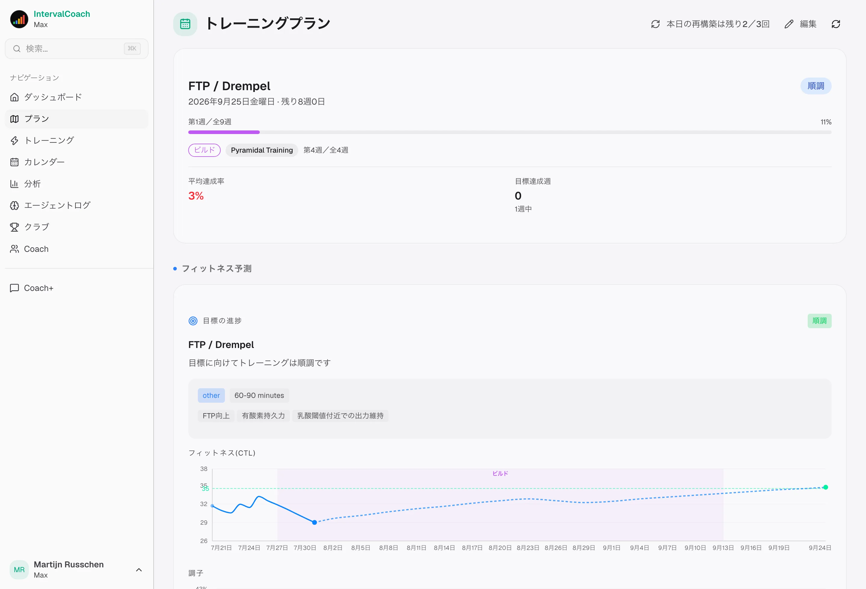 週間トレーニングプラン