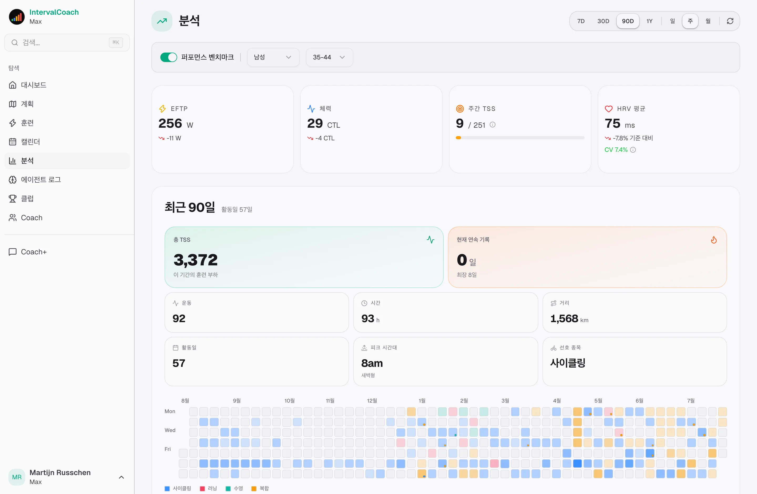 당신의 피트니스를 명확하게