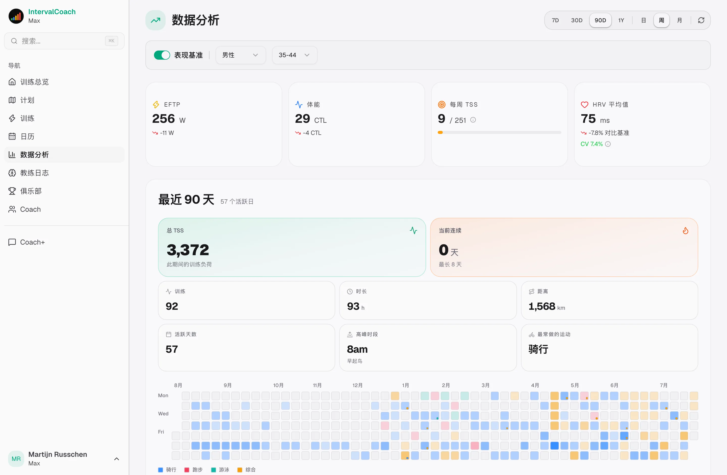 清晰看见你的体能