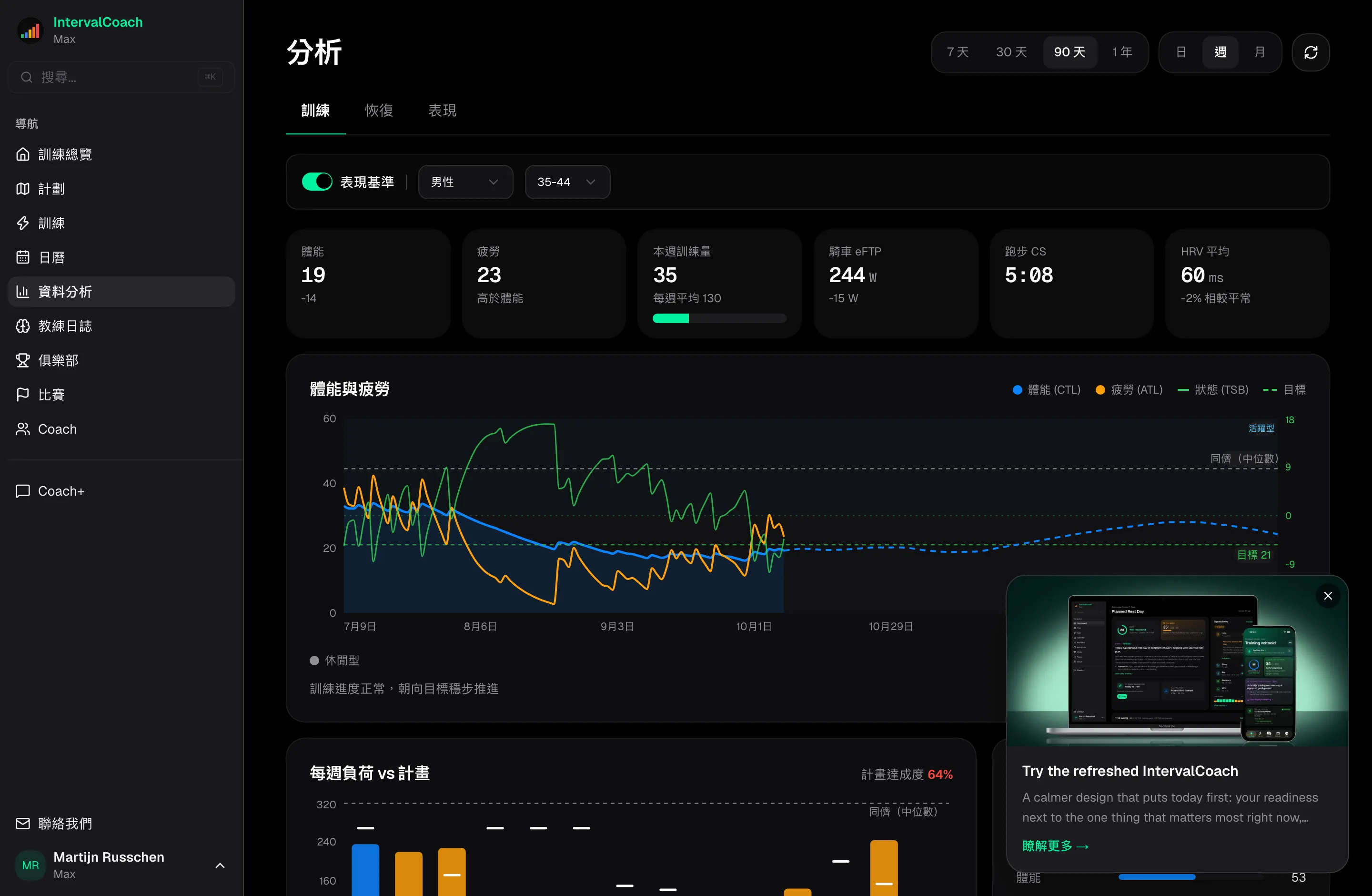 清晰看見你的體能